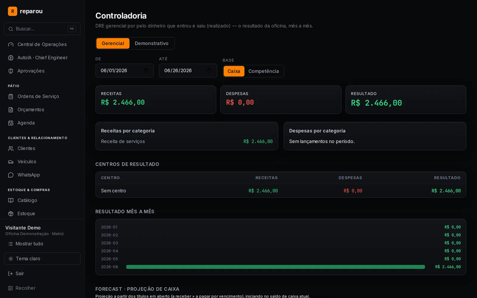Controladoria do REParou: comissão, mão de obra vendida e reflexos provisionados no mesmo painel financeiro